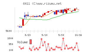 中野冷機