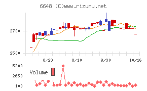 かわでん