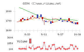 パルステック工業