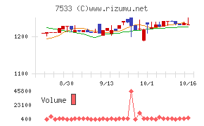 グリーンクロス