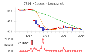 日本創発グループ