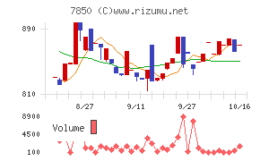 総合商研