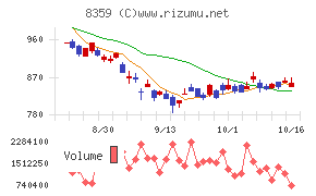 八十二銀行