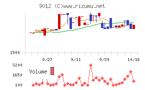 秩父鉄道