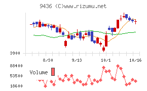 沖縄セルラー電話