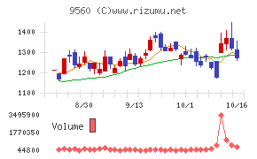 プログリット