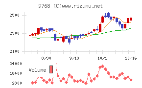 いであ