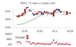 日邦産業