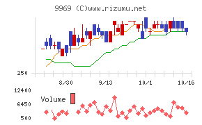 ショクブン