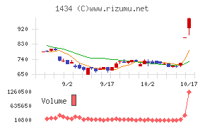 ＪＥＳＣＯホールディングス