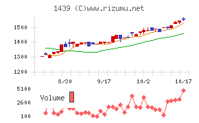 安江工務店