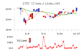 大本組