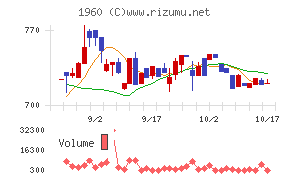 サンテック