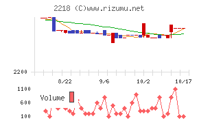 日糧製パン