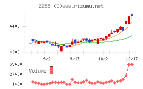 Ｂ－Ｒ　サーティワン　アイスクリーム