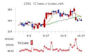 アルバイトタイムス