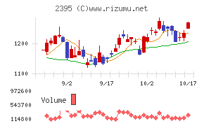 新日本科学