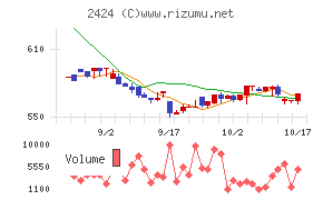 ブラス