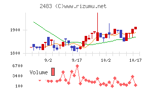 翻訳センター