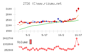 パルグループホールディングス