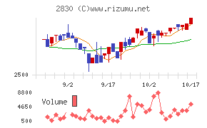 アヲハタ