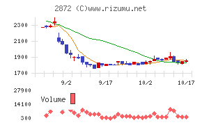 セイヒョー