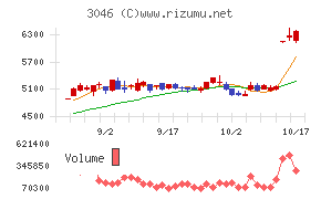 ジンズホールディングス