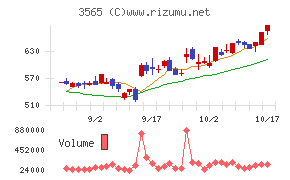 アセンテック