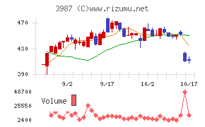 エコモット