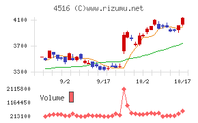 日本新薬