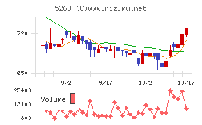 旭コンクリート工業