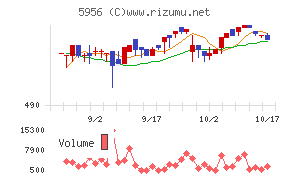 トーソー