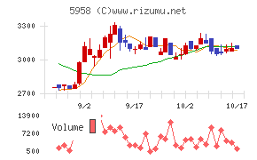 三洋工業