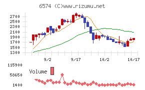 コンヴァノ