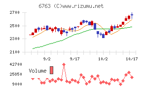 帝国通信工業