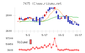 アルビス