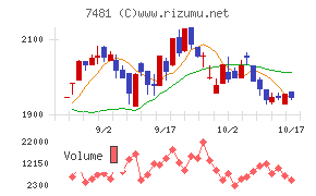 尾家産業