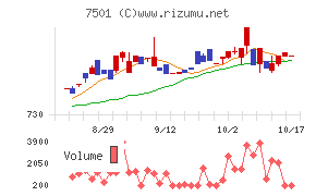 ティムコ