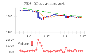 ハウス　オブ　ローゼ