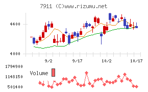 ＴＯＰＰＡＮホールディングス