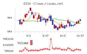 群馬銀行