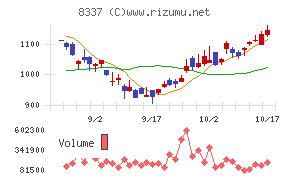 千葉興業銀行