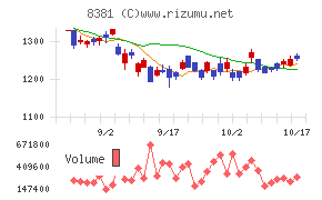 山陰合同銀行