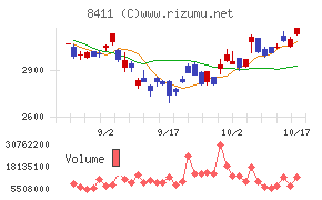 みずほフィナンシャルグループ