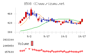 Ｊトラスト