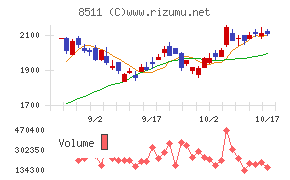 日本証券金融