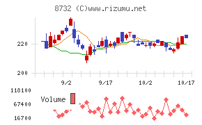 マネーパートナーズグループ