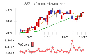 ゴールドクレスト