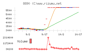 レーサム