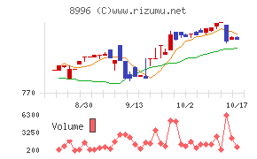 ハウスフリーダム